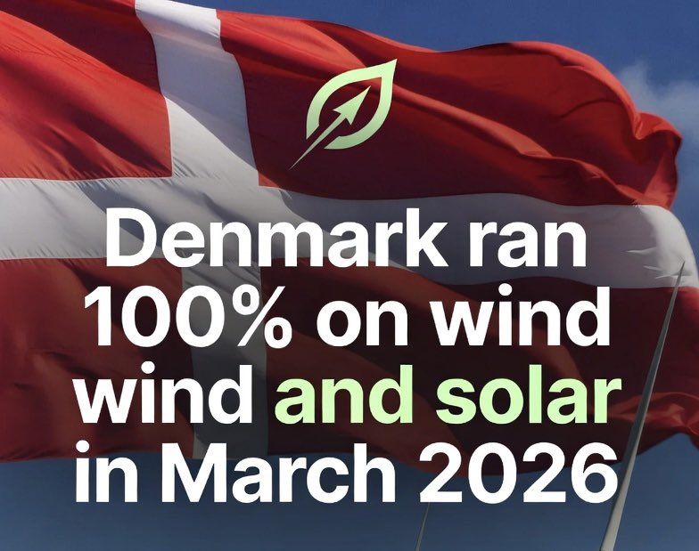 Denmark just ran 100% on wind and solar for a full month