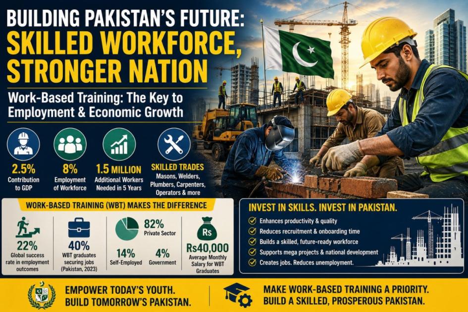 Mainstreaming TVET
