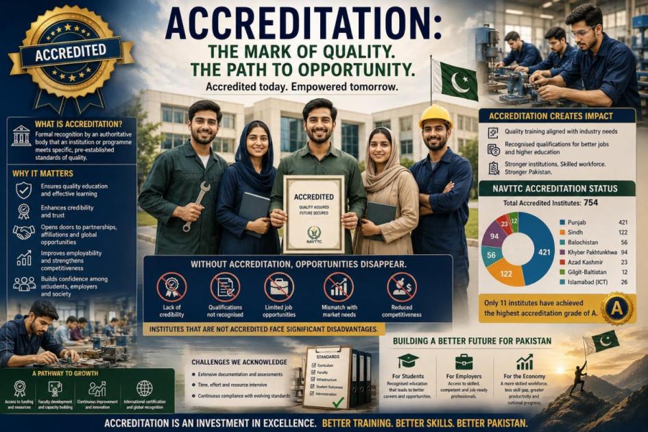 Why accreditation?