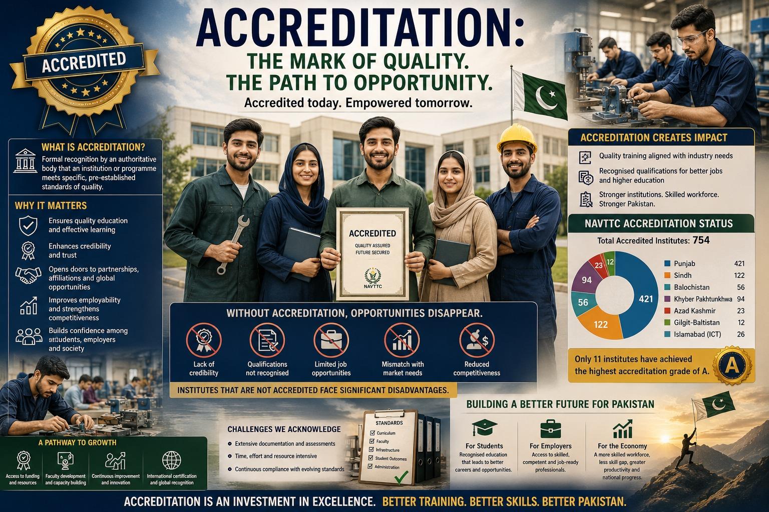 Why accreditation?